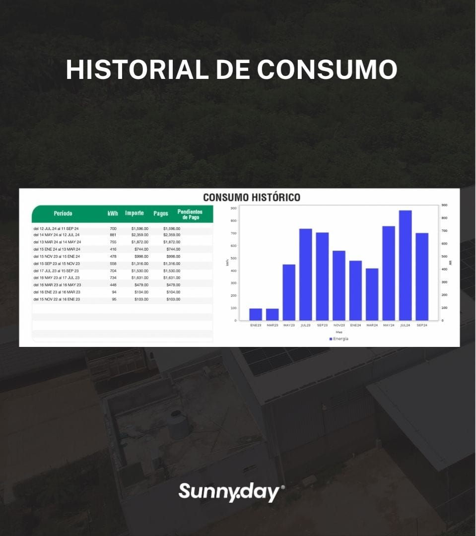 Recibo de la luz CFE