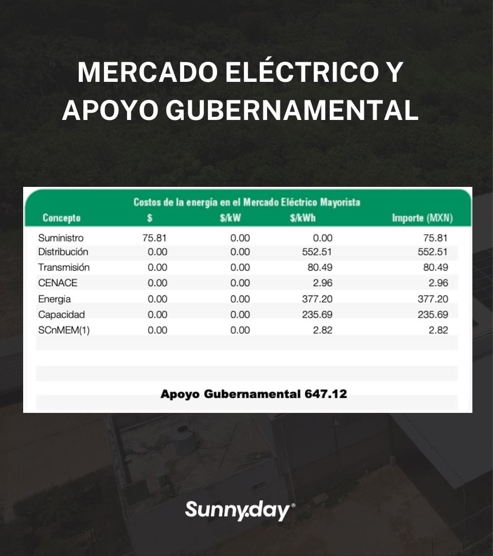 Recibo de la luz CFE