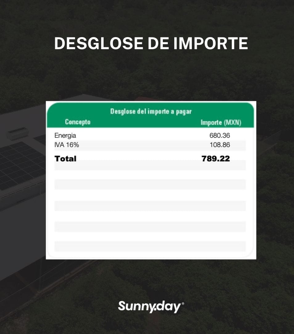 Recibo de la luz CFE